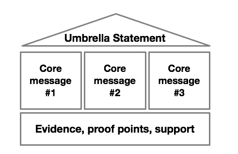 steps in preparing a speech or presentation