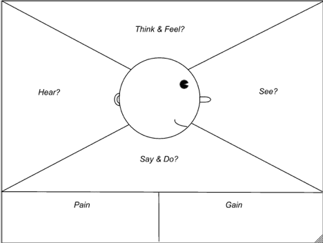 empathy map